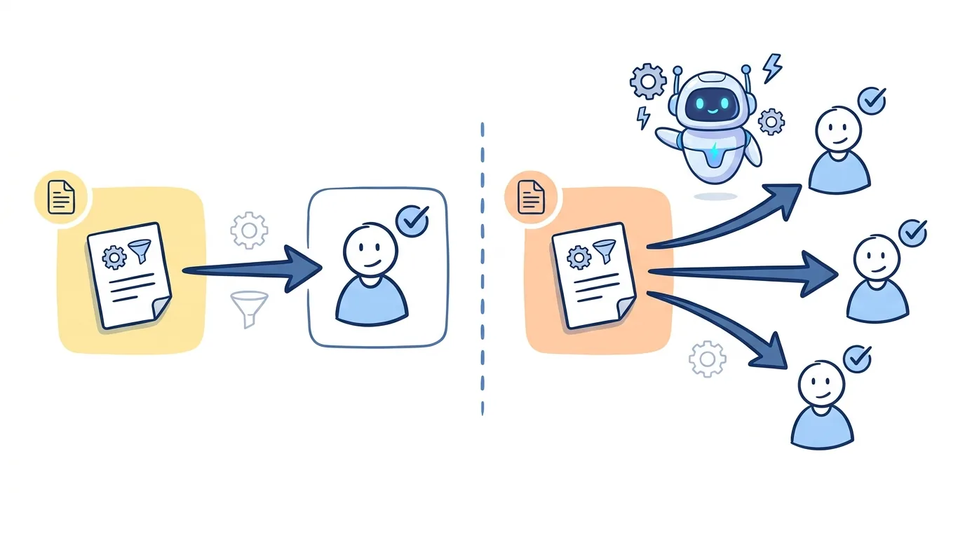Exclusive versus shared leads distribution comparison